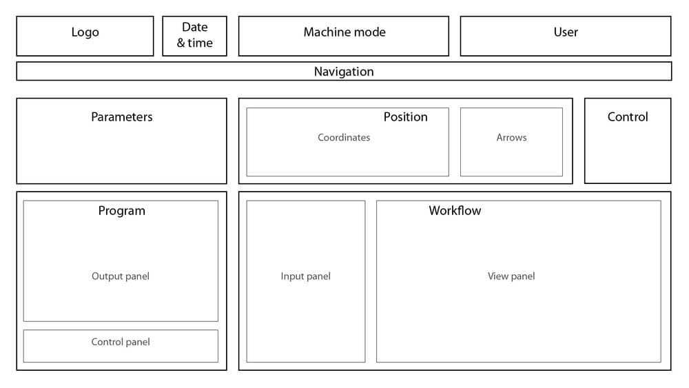 CNC Machine Interface - IDpartners