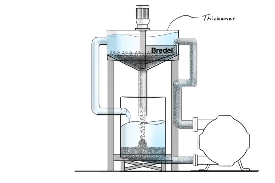 Concept schets Bredel