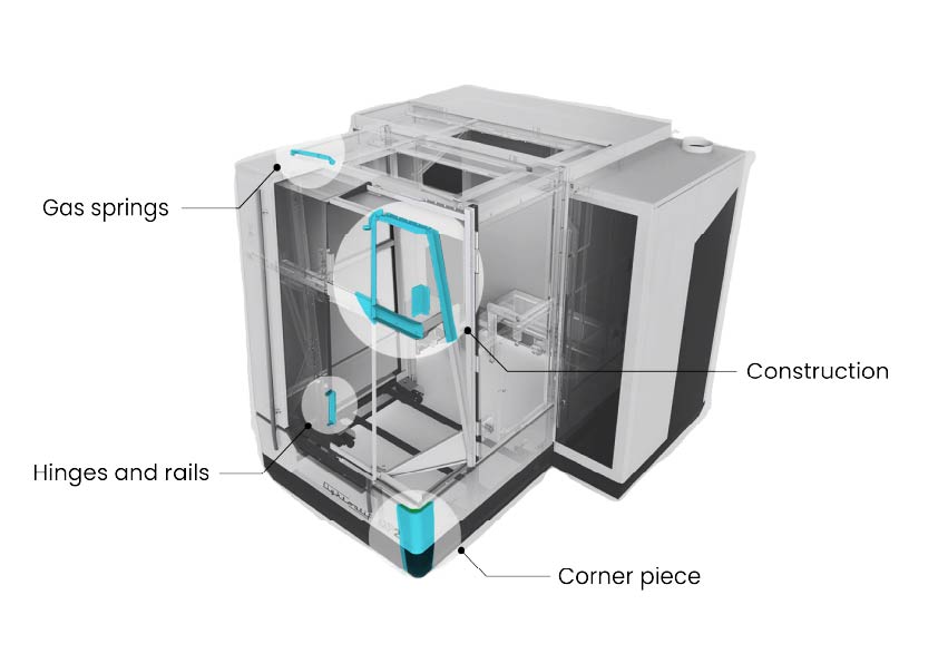 Machine Covering engineering, Maschine Gehäuse Entwickelung, ontwikkeling machinebehuizing